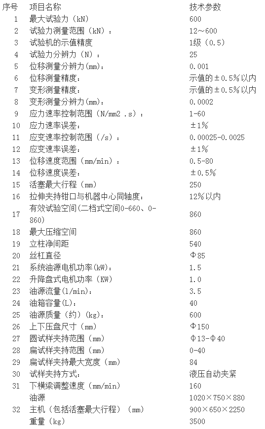 濟南試驗機廠、高精度WAW-600C系列微機控制電液伺服萬能試驗機
