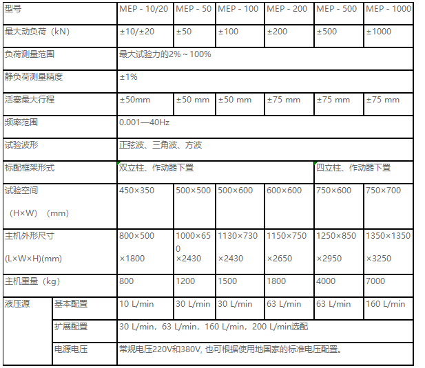 正弦波、三角波、梯形波、矩形波、斜波疲勞試驗(yàn)機(jī)